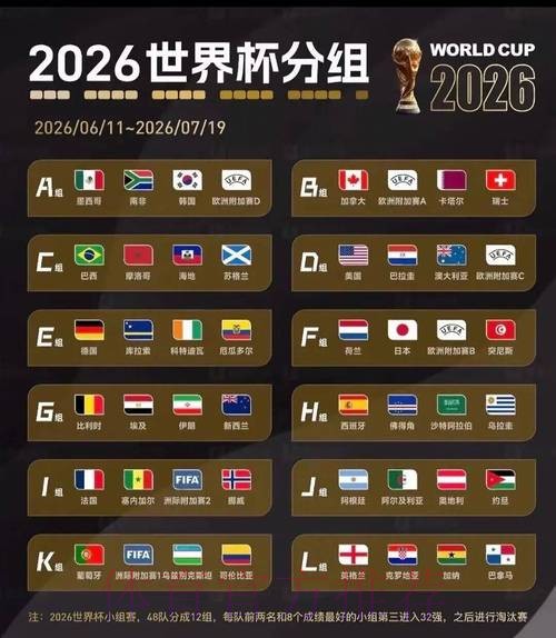 2026美加墨世界杯比分预测网站 2026美加墨世界杯比分预测网站