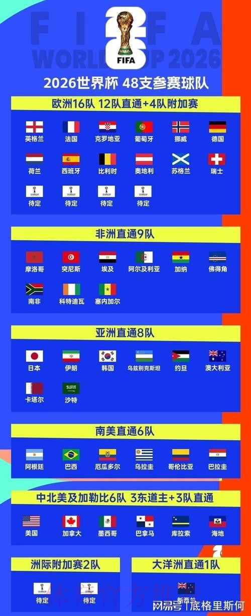 2026美加墨世界杯球队名单入口 2026美加墨世界杯球队名单入口
