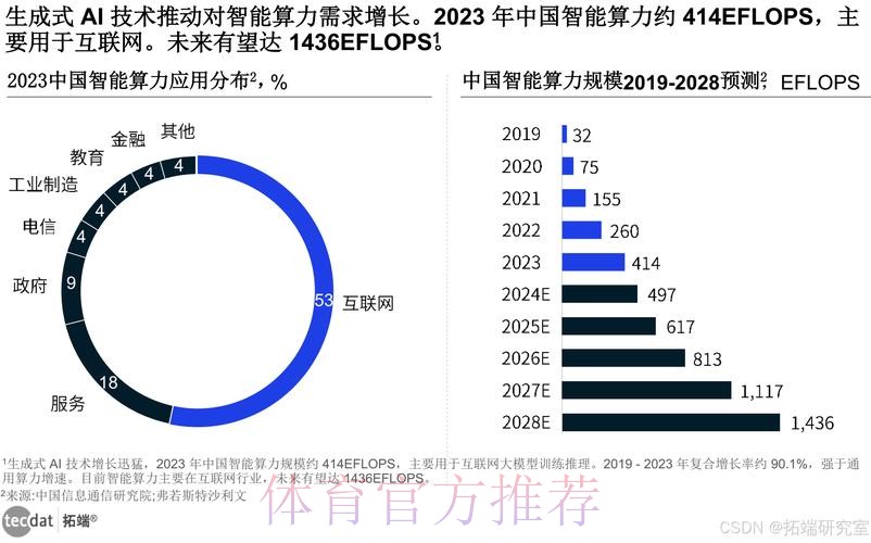 世界杯博彩大数据洞察:智能算法驱动的下注策略 世界杯博彩大数据洞察:智能算法驱动的下注策略