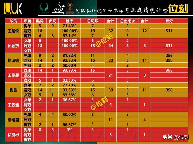 世界杯数据统计高清 世界杯数据统计高清